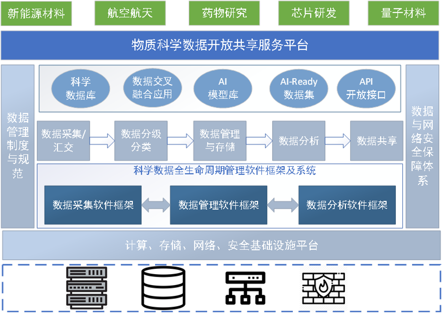 功能介绍图一